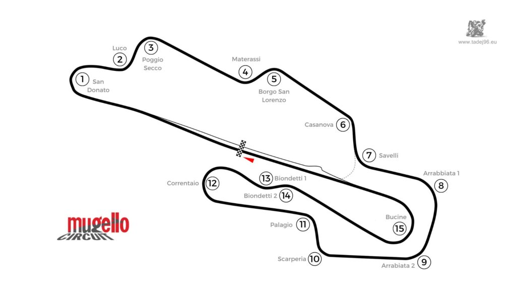 Autodromo Internazionale del Mugello