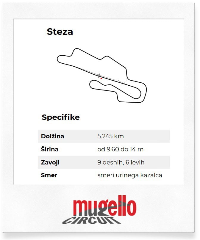 Mugello steza