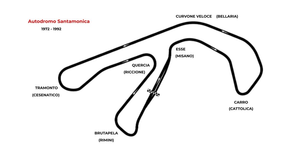 Autodromo Santamonica 1972 - 1992