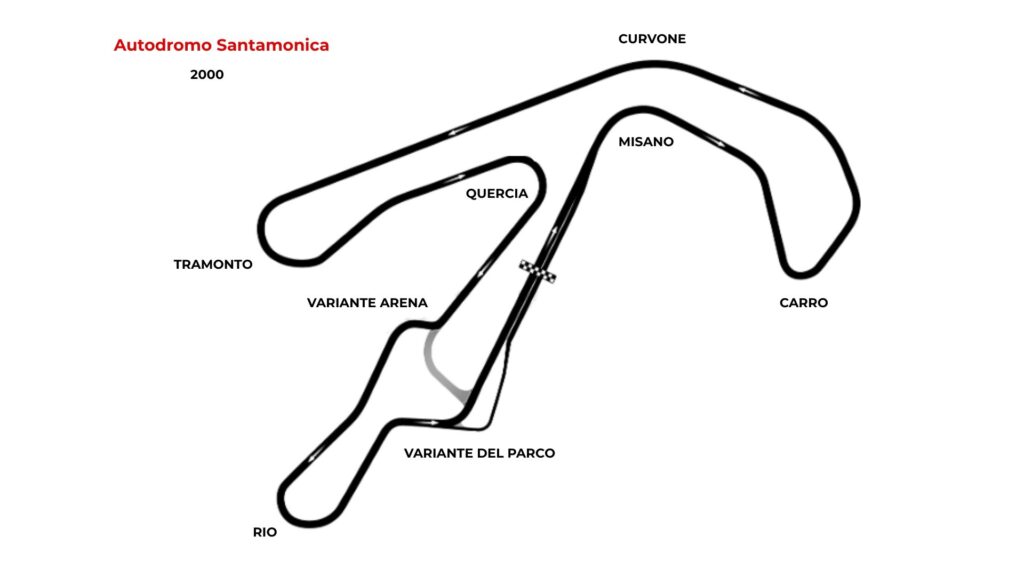 Autodromo Santamonica 2000