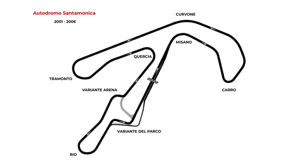 Autodromo Santamonica 2001 - 2006