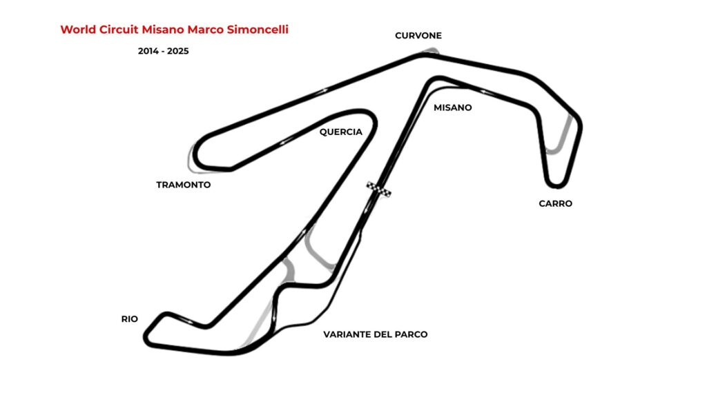 Misano Word Circuit Marco Simoncelli 2014 - 2025