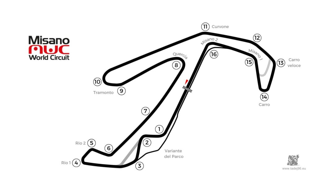 Misano World Circuit Marco Simoncelli