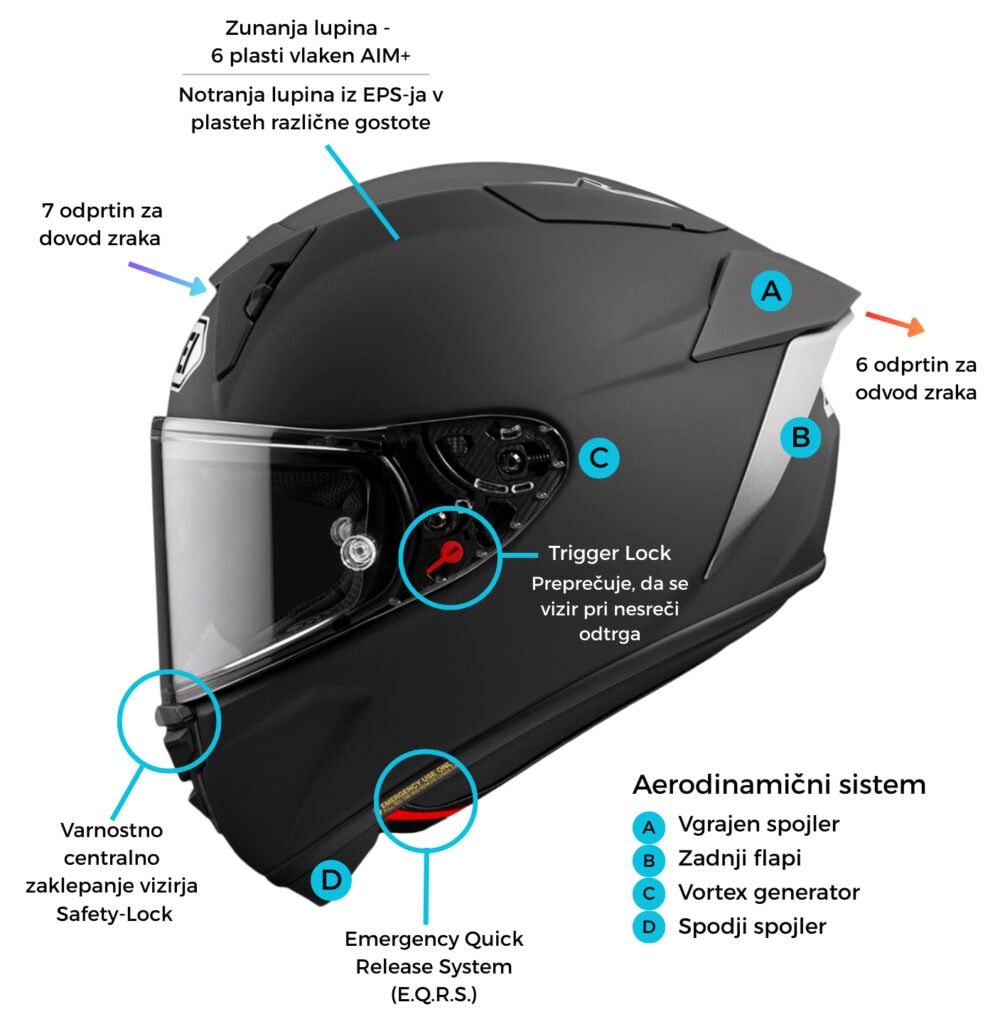 Shoei X-SPR Pro karakteristike